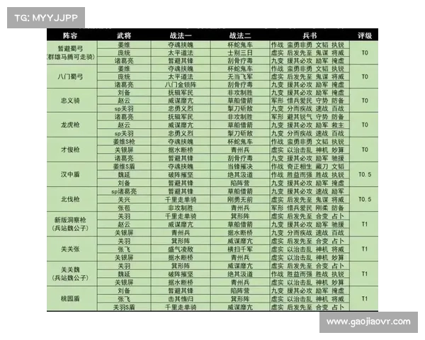苹果手机下载三国志战略版本攻略