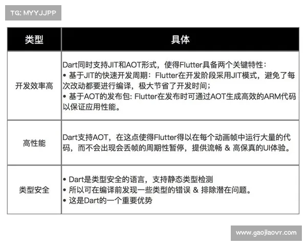 跨平台手游SDK开发指南：全面提升游戏体验